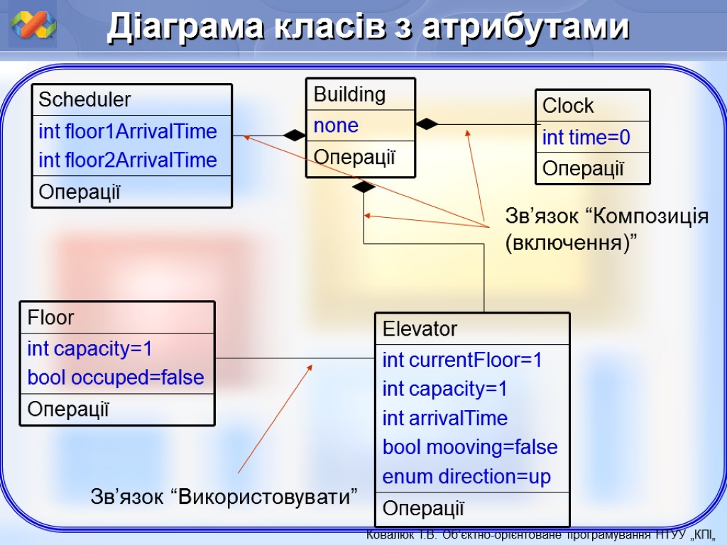 Діаграма класів з атрибутами